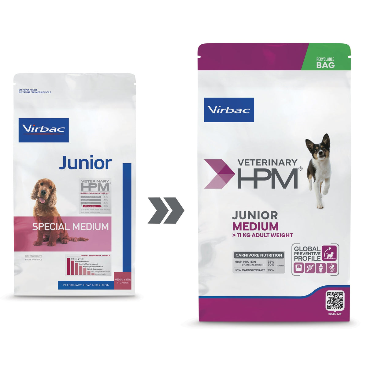 Junior Medium - Dog For Medium Breeds