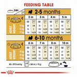 Royal Canin Shih Tzu Junior Dry Dog Food – 1.5kg