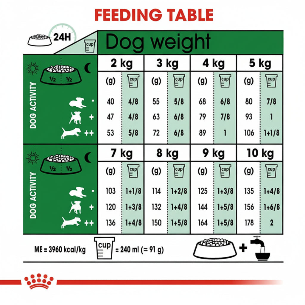 Royal Canin Mini Adult