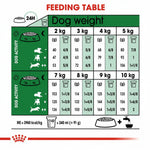 Royal Canin Mini Adult