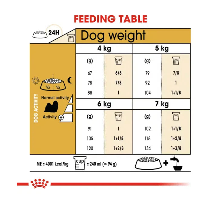 ROYAL CANIN SHIH TZU ADULT - 1.5KG