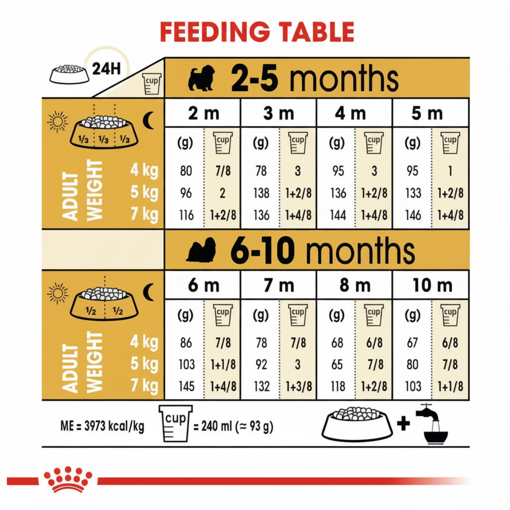 Royal Canin Shih Tzu Junior Dry Dog Food – 1.5kg