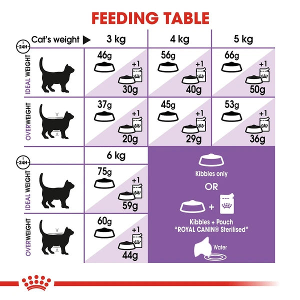 ROYAl CANIN STERILISED +7 - 1.5KG